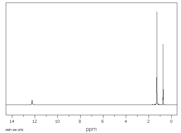 1-METHYLCYCLOPROPANE-1-CARBOXYLIC ACID(6914-76-7) <sup>1</sup>H NMR