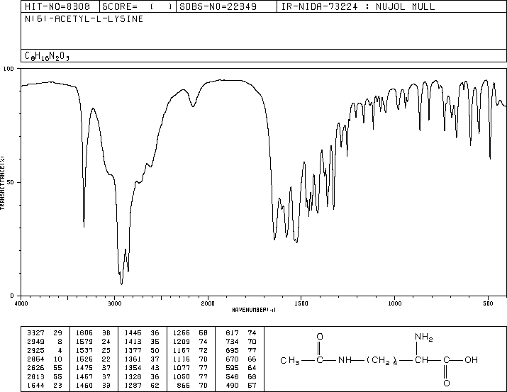 N-EPSILON-ACETYL-L-LYSINE(692-04-6) IR2