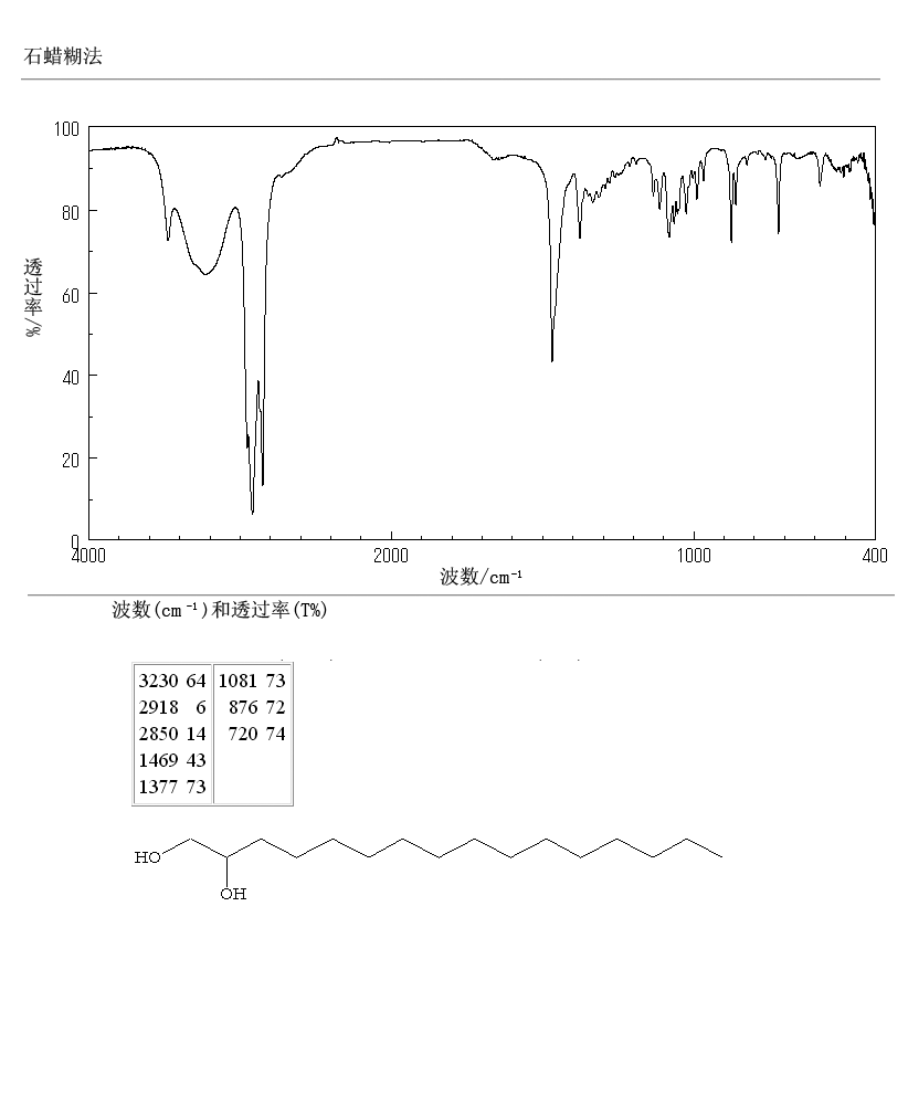 1,2-Hexadecanediol(6920-24-7) MS