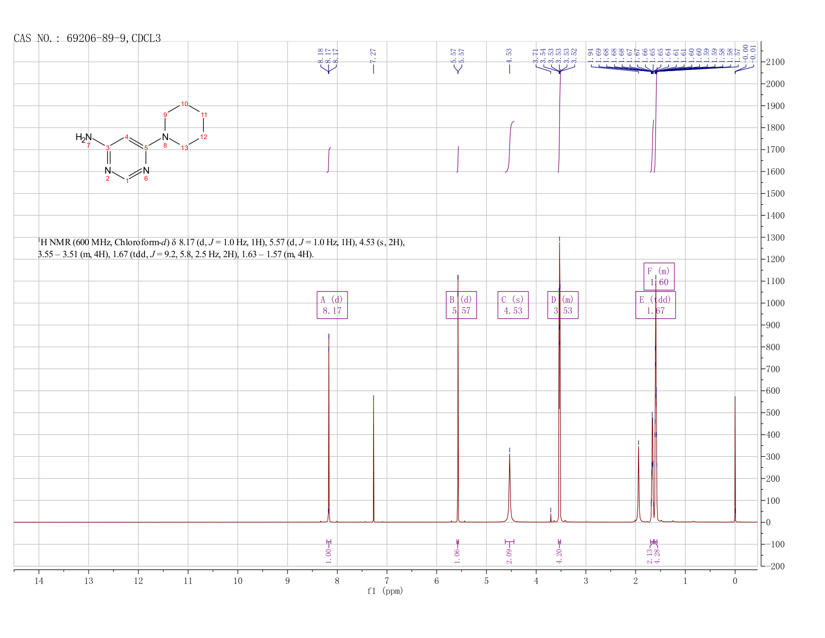 4-AMINO-6-PIPERIDINOPYRIMIDINE(69206-89-9) <sup>1</sup>H NMR