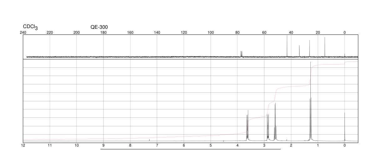 2-Chloroethyl ethyl sulfide(693-07-2) MS