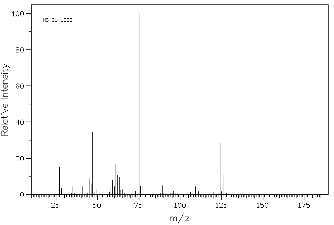 2-Chloroethyl ethyl sulfide(693-07-2) MS