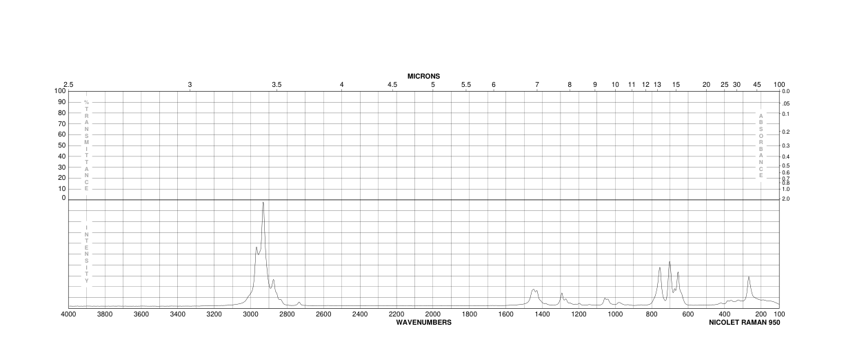 2-Chloroethyl ethyl sulfide(693-07-2) MS