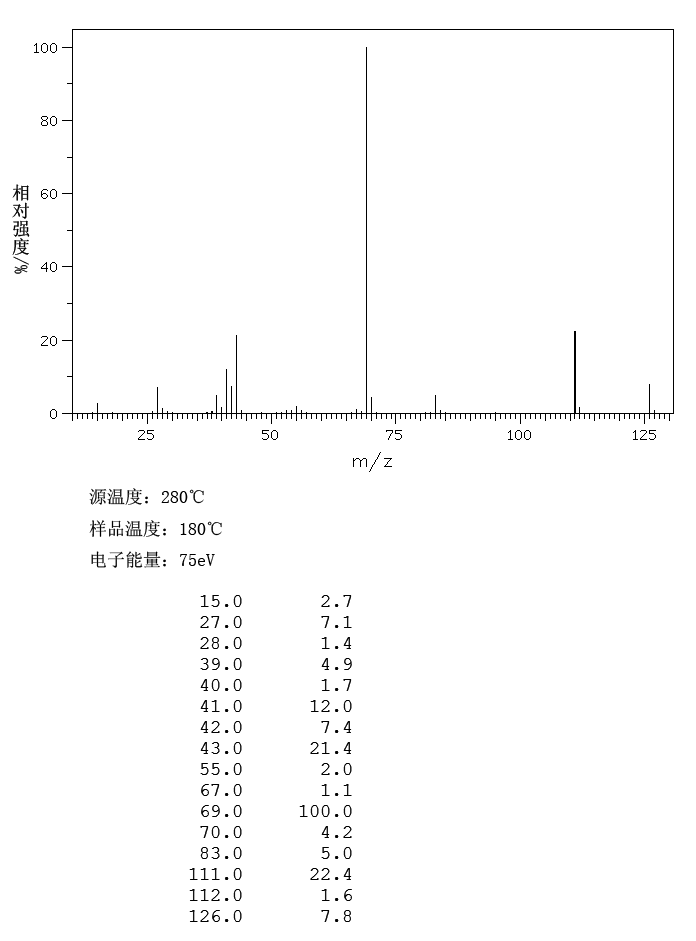 N,N'-Diisopropylcarbodiimide(693-13-0) <sup>1</sup>H NMR