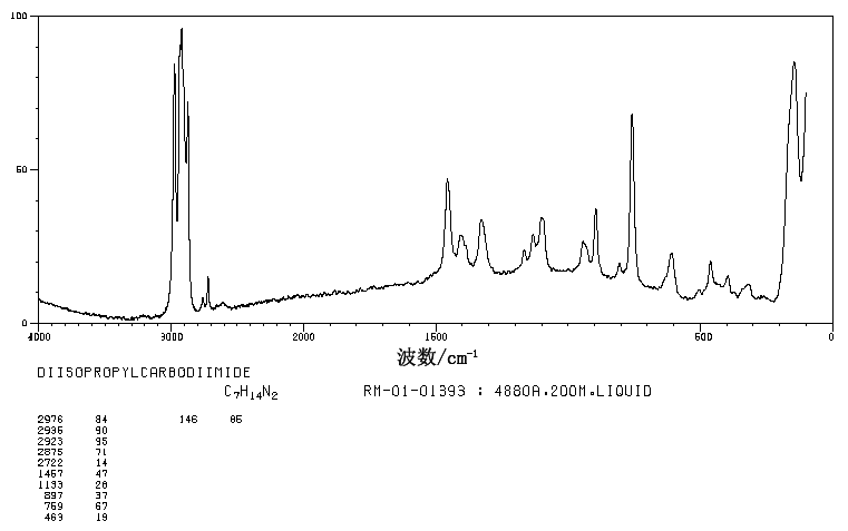 N,N'-Diisopropylcarbodiimide(693-13-0) <sup>1</sup>H NMR