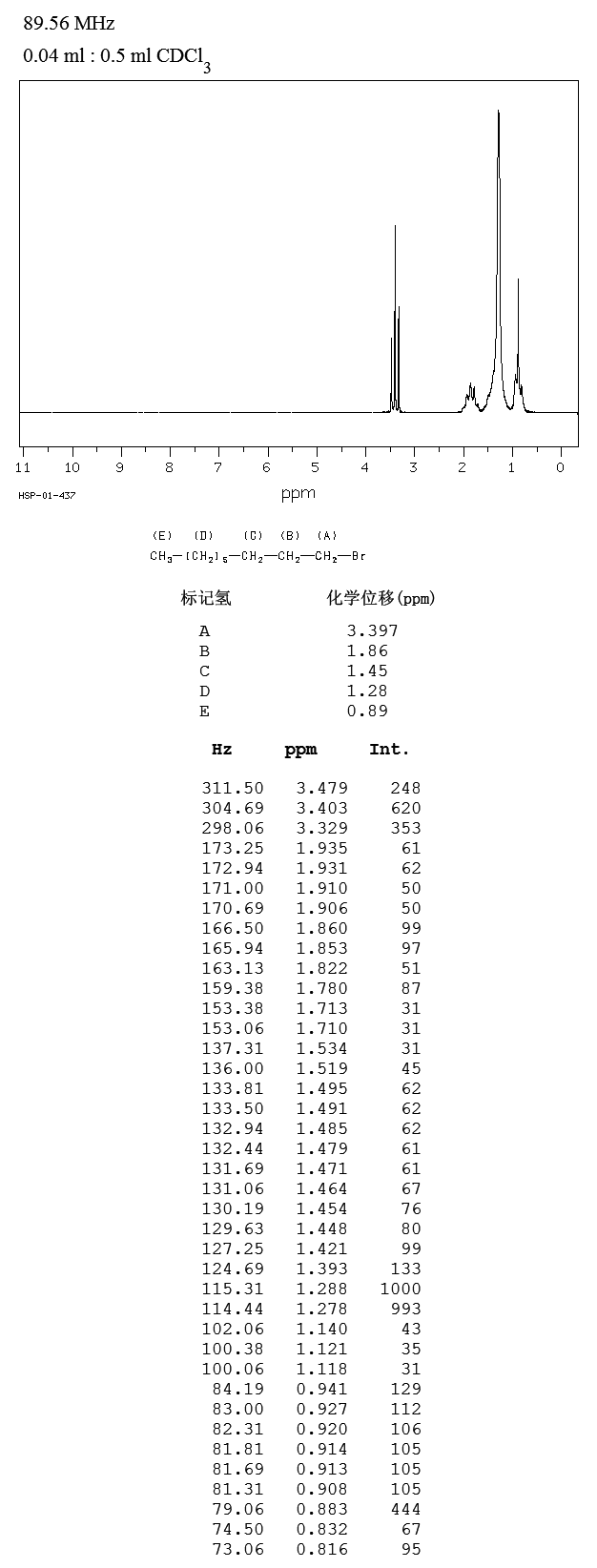 圖譜