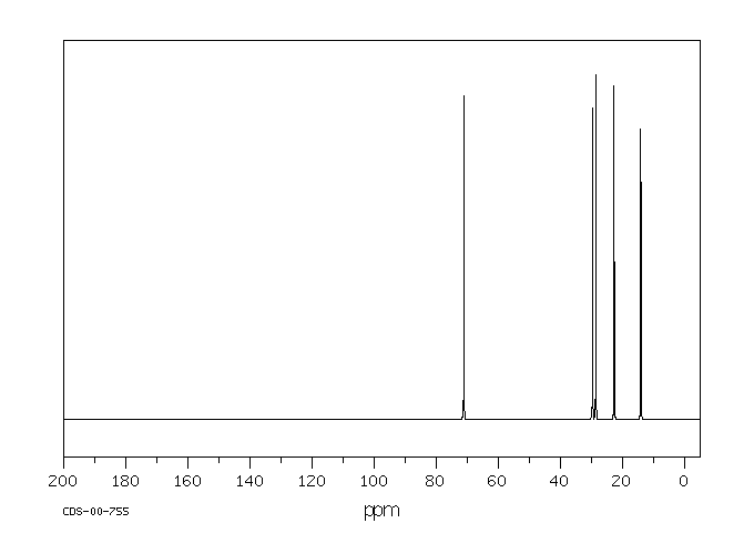 PENTYL ETHER(693-65-2) <sup>13</sup>C NMR