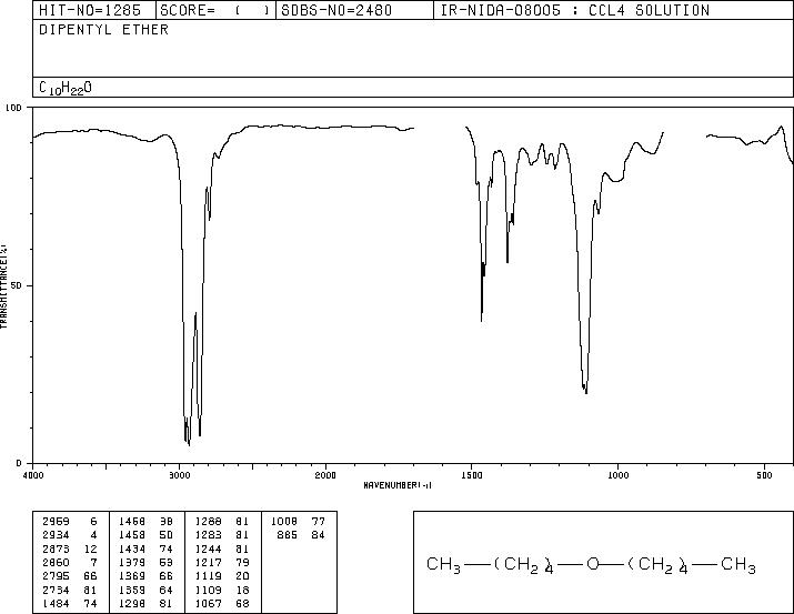 PENTYL ETHER(693-65-2) <sup>13</sup>C NMR