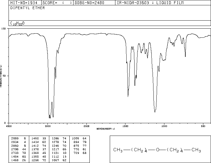 PENTYL ETHER(693-65-2) <sup>13</sup>C NMR