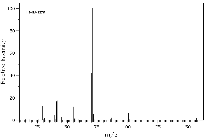 PENTYL ETHER(693-65-2) <sup>13</sup>C NMR
