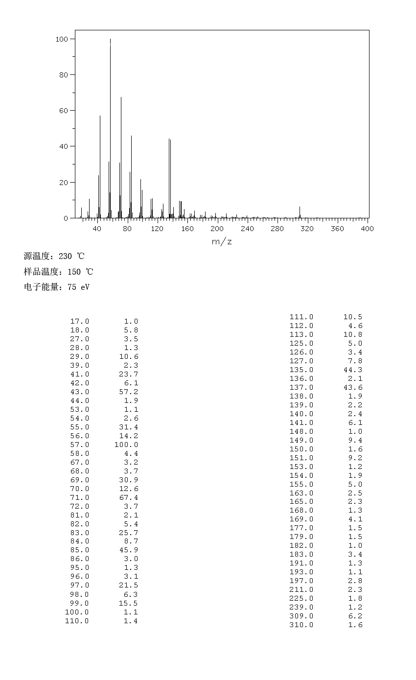 1-BROMODOCOSANE(6938-66-5) <sup>13</sup>C NMR