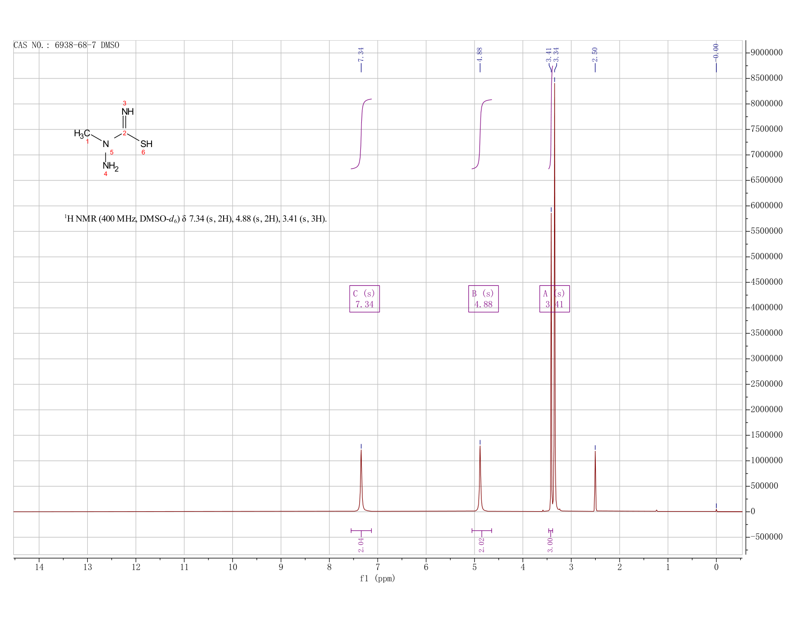 2-Methyl-3-thiosemicarbazide(6938-68-7) Raman