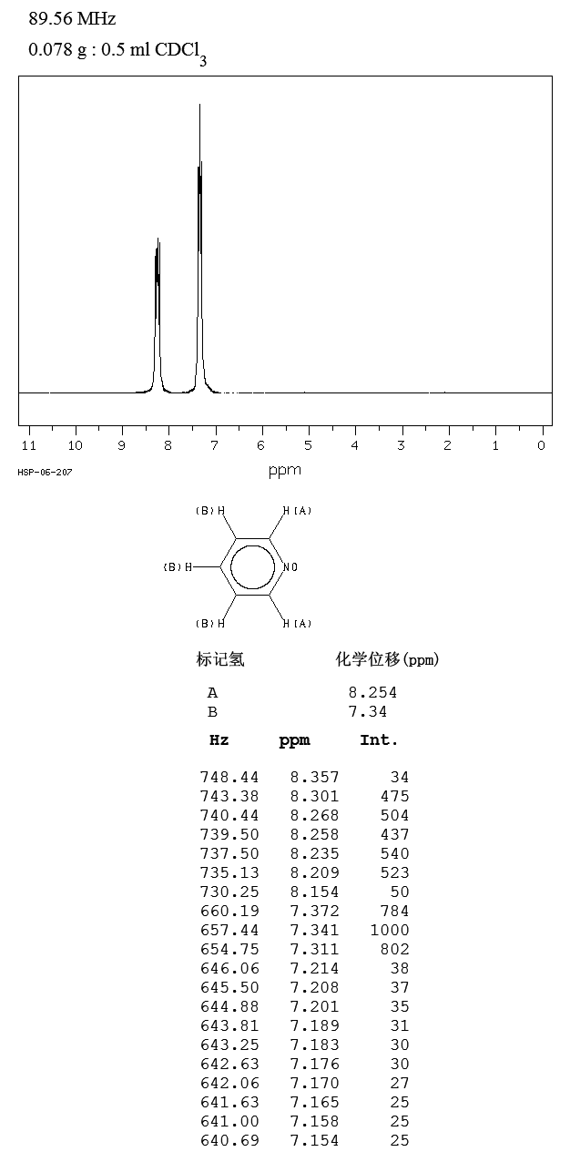 Pyridine-N-oxide(694-59-7) Raman
