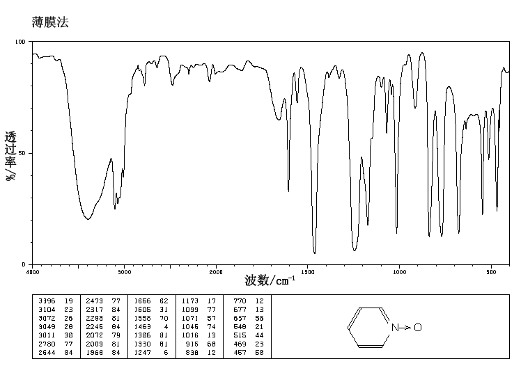 Pyridine-N-oxide(694-59-7) Raman