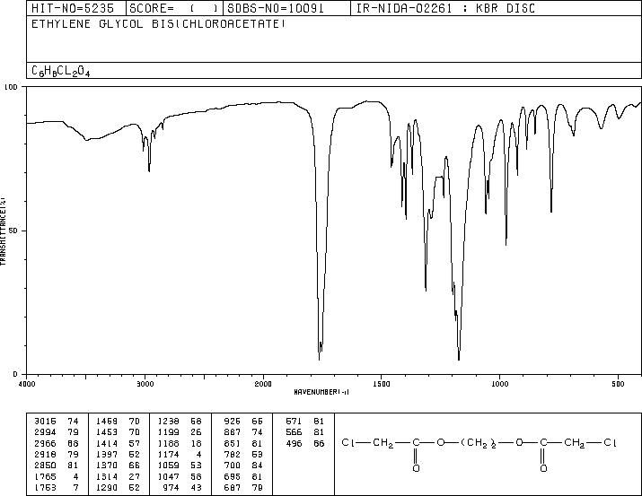 ETHYLENE GLYCOL BIS(MONOCHLOROACETATE)(6941-69-1) IR1