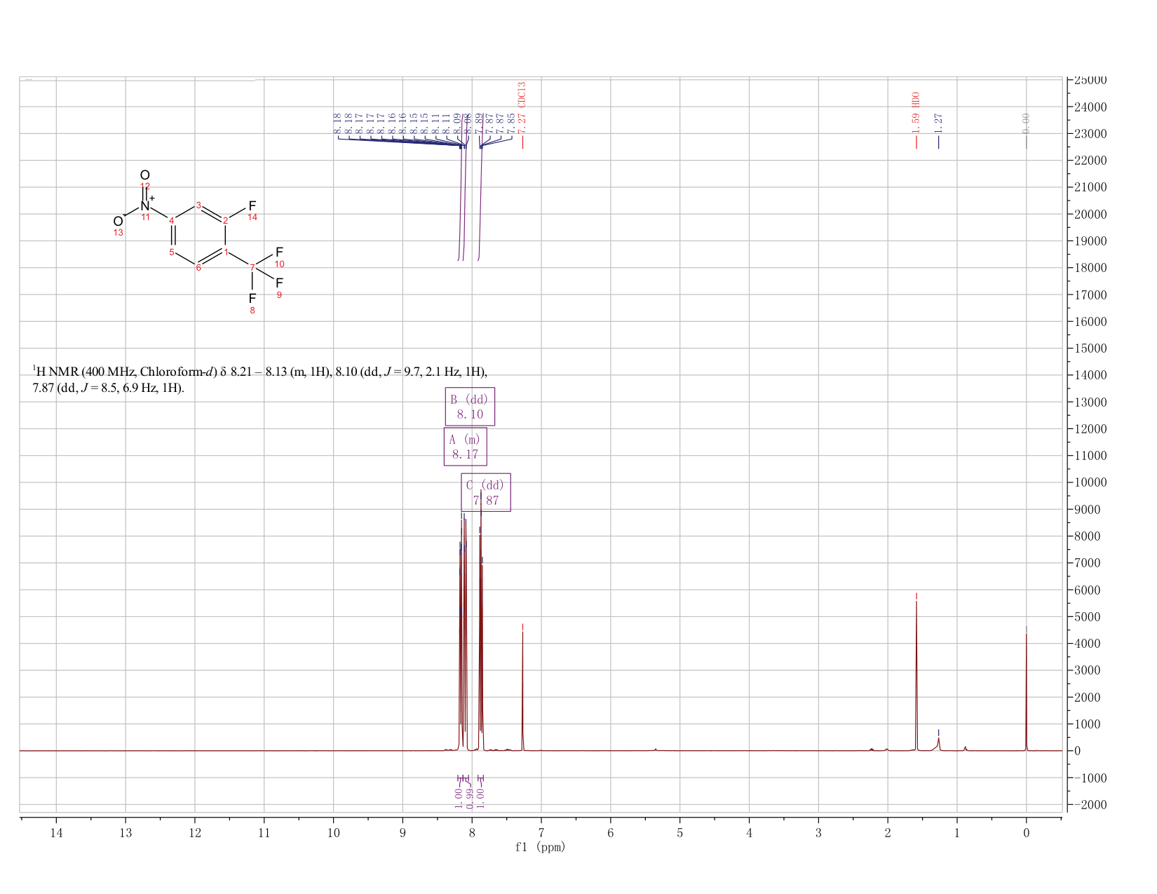 2-Fluoro-4-nitrobenzotrifluoride(69411-67-2) <sup>1</sup>H NMR