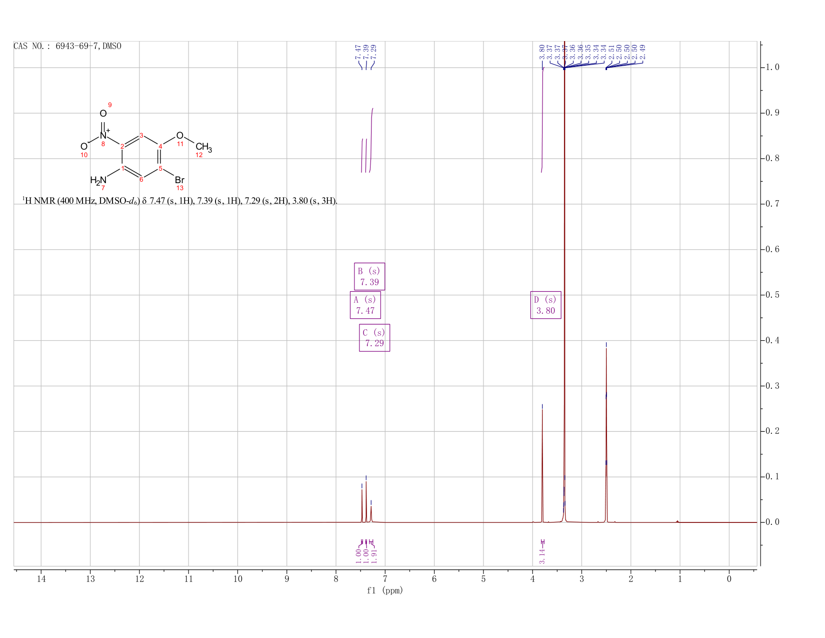 5-Bromo-4-methoxy-2-nitroaniline(6943-69-7) <sup>1</sup>H NMR
