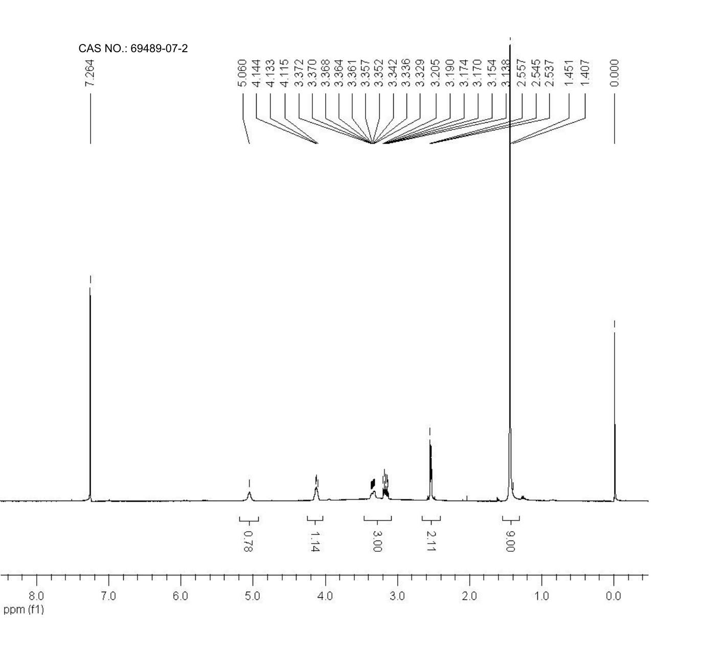 BOC-4-AMINO-3-HYDROXYBUTANOIC ACID(69489-07-2) <sup>1</sup>H NMR