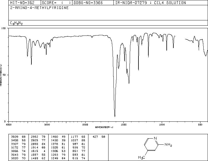 4-Methylpyridin-2-amine(695-34-1) IR3