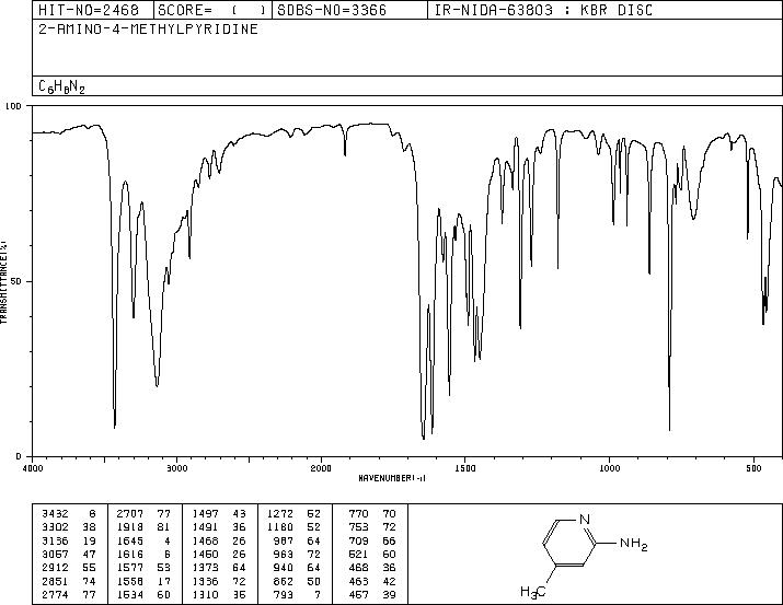4-Methylpyridin-2-amine(695-34-1) IR3