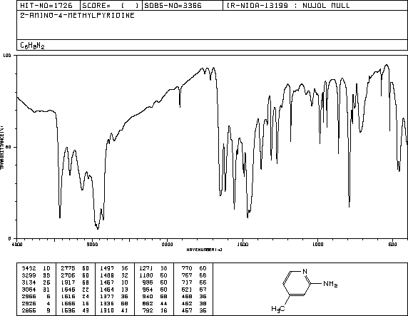 4-Methylpyridin-2-amine(695-34-1) IR3