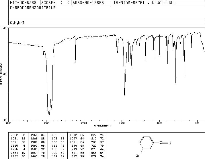 3-Bromobenzonitrile(6952-59-6) Raman