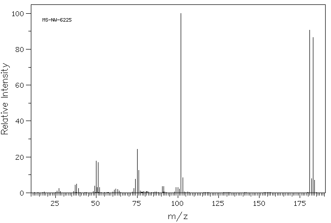 3-Bromobenzonitrile(6952-59-6) Raman