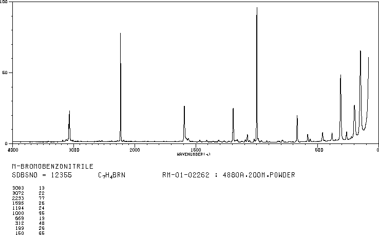 3-Bromobenzonitrile(6952-59-6) Raman