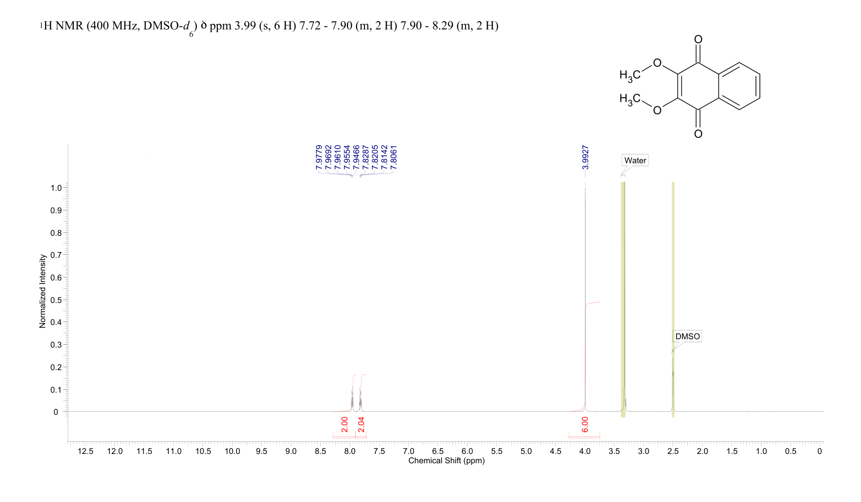 DMNQ(6956-96-3) <sup>1</sup>H NMR