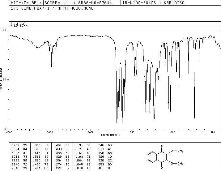 DMNQ(6956-96-3) <sup>1</sup>H NMR