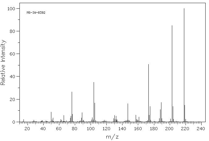 DMNQ(6956-96-3) <sup>1</sup>H NMR