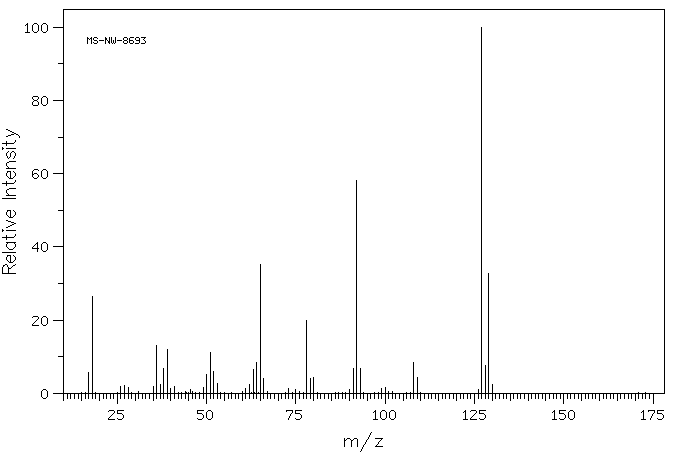 2-(Chloromethyl)pyridine hydrochloride(6959-47-3) <sup>1</sup>H NMR