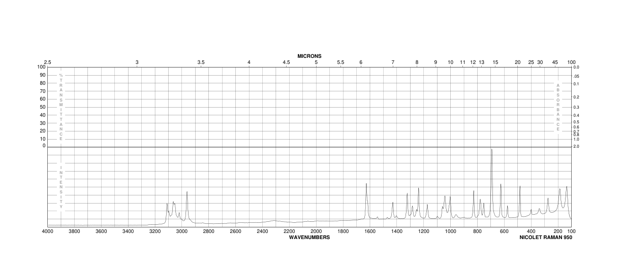 2-(Chloromethyl)pyridine hydrochloride(6959-47-3) <sup>1</sup>H NMR
