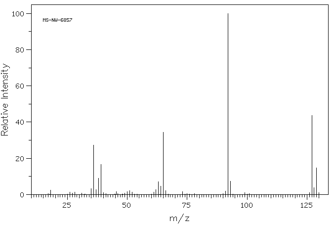 3-Picolyl chloride hydrochloride(6959-48-4) IR2