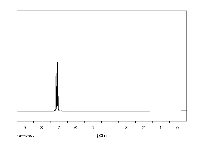 1-Chloro-3,4-difluorobenzene(696-02-6) <sup>1</sup>H NMR