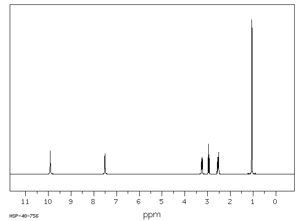 DIHYDROTHYMINE(696-04-8) <sup>1</sup>H NMR