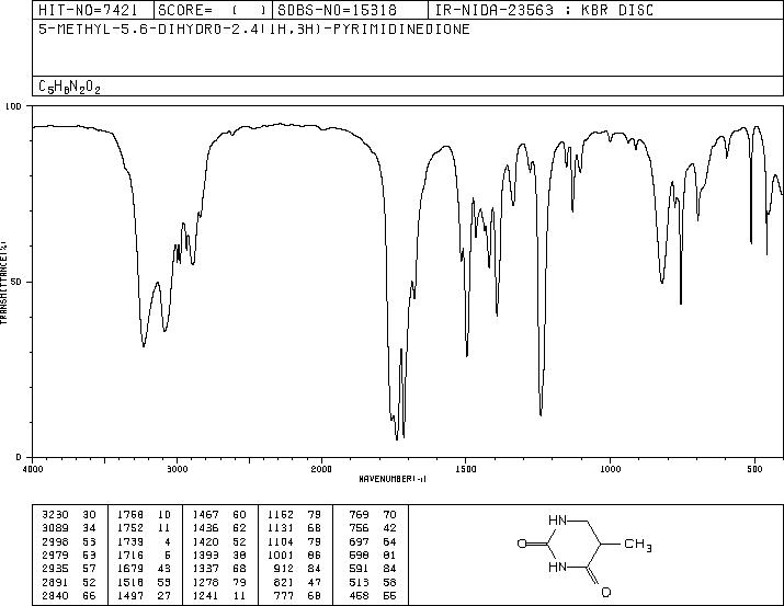 DIHYDROTHYMINE(696-04-8) <sup>1</sup>H NMR