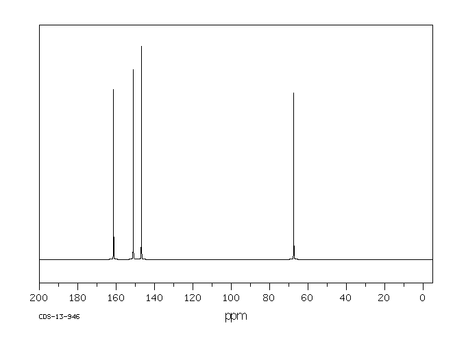 5-Iodouracil(696-07-1) MS