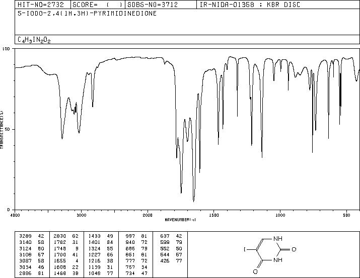 5-Iodouracil(696-07-1) MS