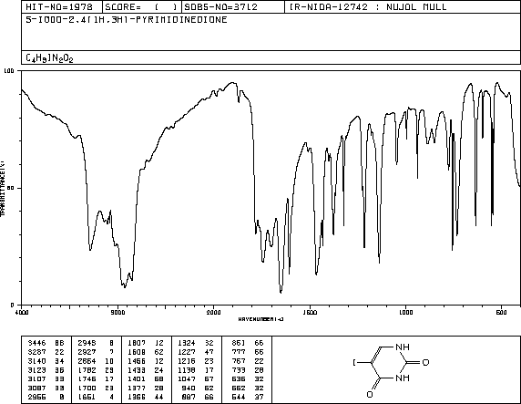 5-Iodouracil(696-07-1) MS