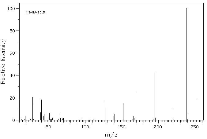 5-Iodouracil(696-07-1) MS