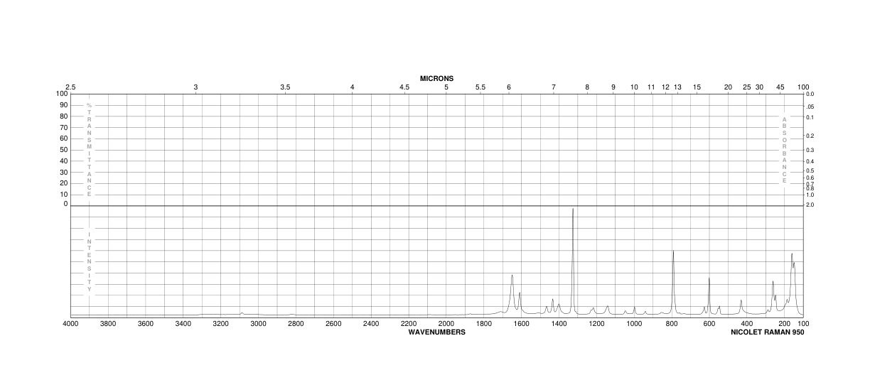 5-Iodouracil(696-07-1) MS
