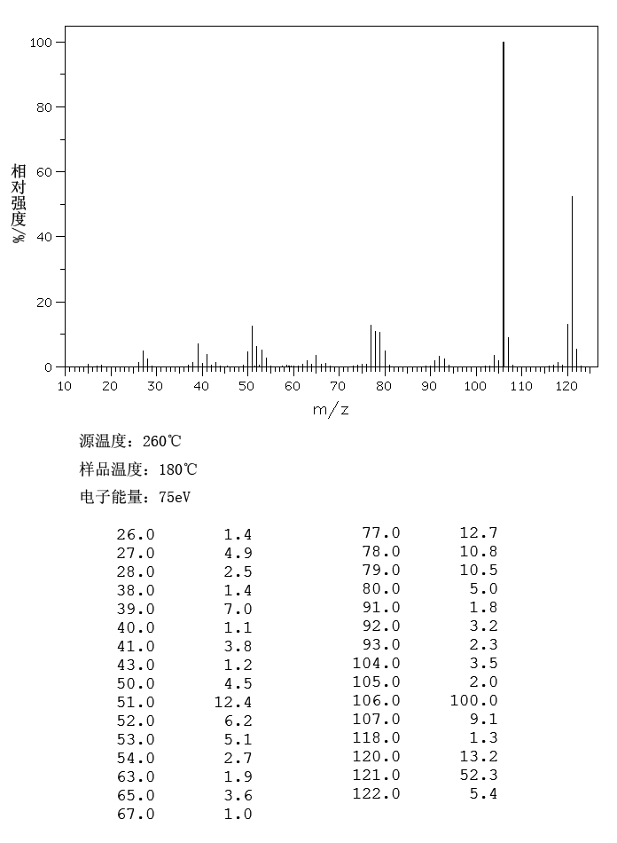 4-Isopropylpyridine (696-30-0) <sup>1</sup>H NMR