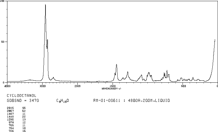 CYCLOOCTANOL(696-71-9) IR2