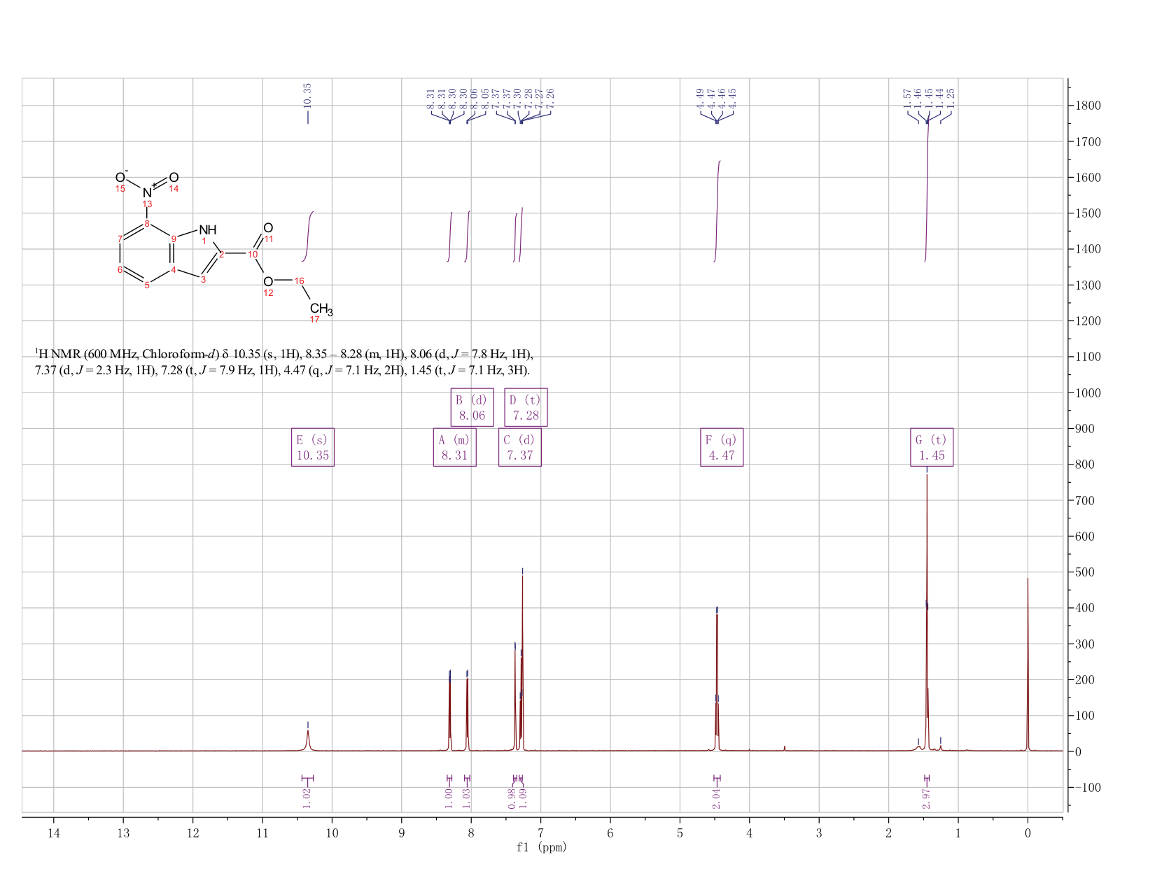 Ethyl 7-nitroindole-2-carboxylate(6960-46-9) IR1