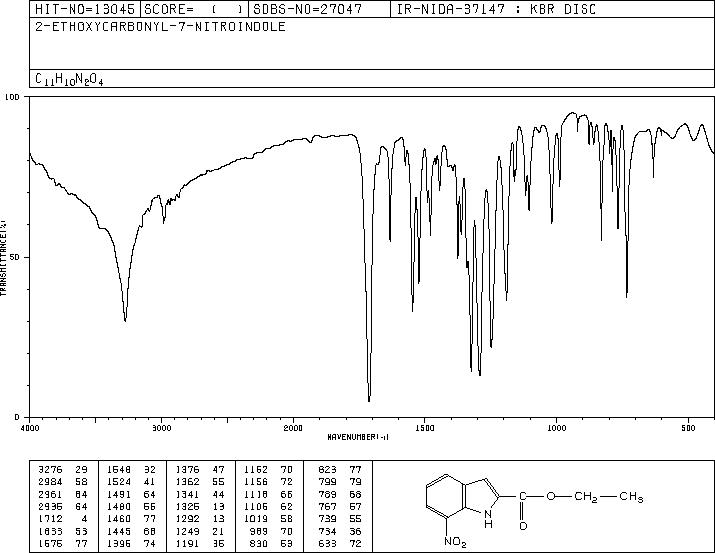 Ethyl 7-nitroindole-2-carboxylate(6960-46-9) IR1