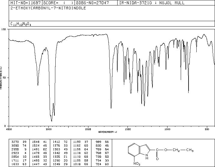 Ethyl 7-nitroindole-2-carboxylate(6960-46-9) IR1