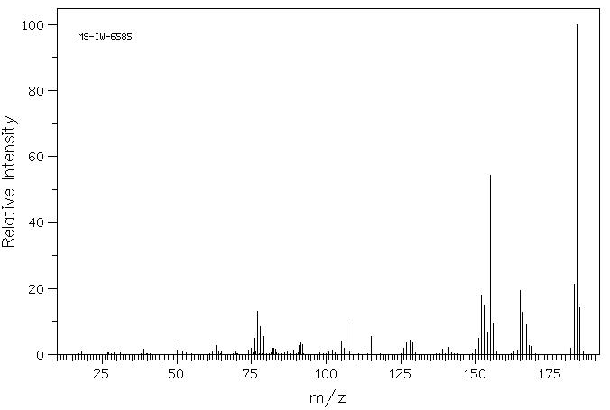 3-Biphenylmethanol(69605-90-9) MS