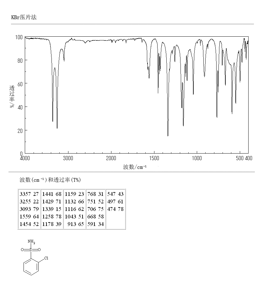 o-Chlorobenzenesulfonamide(6961-82-6) MS