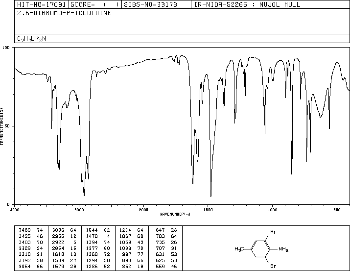 2,6-Dibromo-4-methylaniline(6968-24-7) IR1